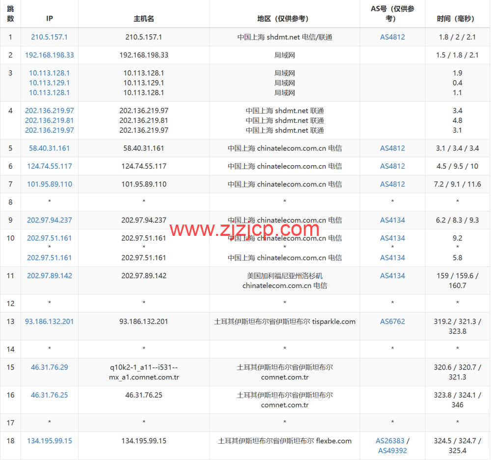 Justhost：土耳其机房，200Mbps 不限流量 vps，月付 1.73 美元起，简单测评