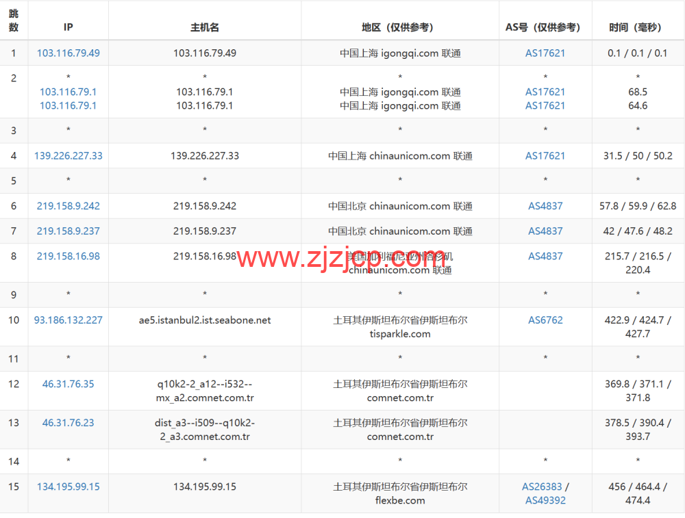 Justhost：土耳其机房，200Mbps 不限流量 vps，月付 1.73 美元起，简单测评