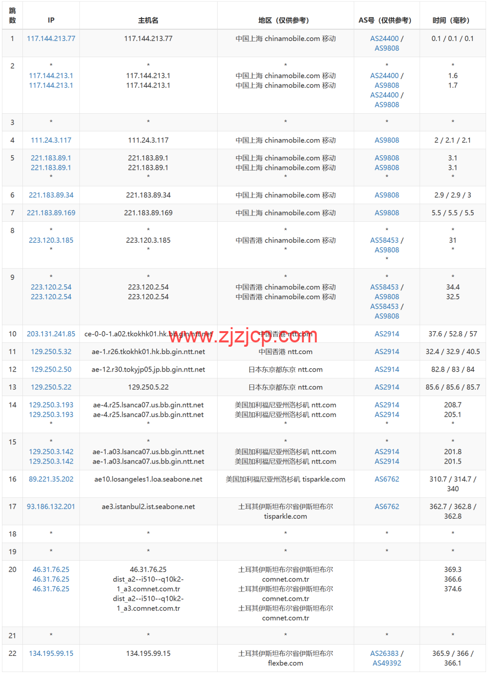 Justhost：土耳其机房，200Mbps 不限流量 vps，月付 1.73 美元起，简单测评