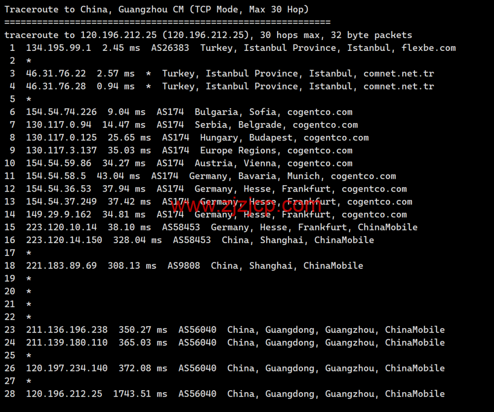 Justhost：土耳其机房，200Mbps 不限流量 vps，月付 1.73 美元起，简单测评