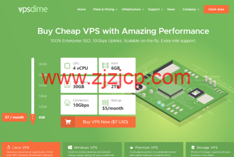 VPSDime：国外 VPS，4 核/6G 内存/30 GB SSD/2TB 流量/10Gbps 带宽，$7/月起，可选美国/英国等多机房