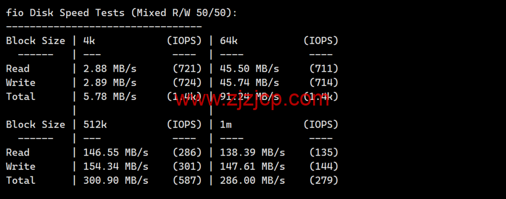 JUSTG：日本软银原生 ip 线路 vps，5 折促销，500Mbps 带宽，.99/月起，解锁 Chatgpt/TikTok，简单测评