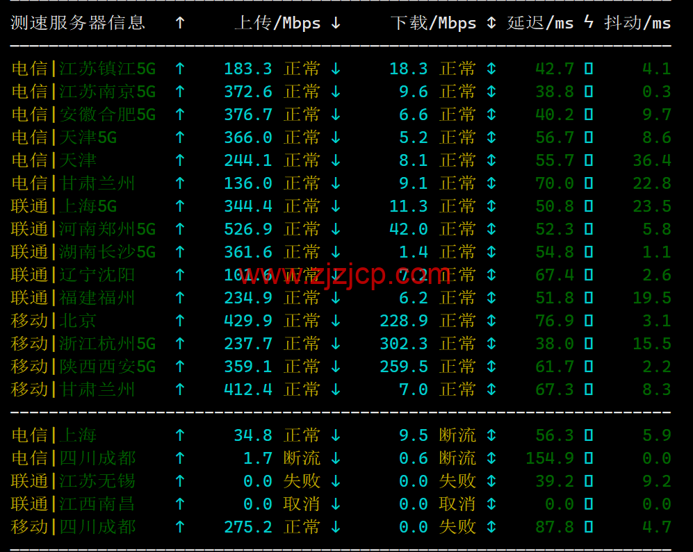 JUSTG：日本软银原生 ip 线路 vps，5 折促销，500Mbps 带宽，.99/月起，解锁 Chatgpt/TikTok，简单测评