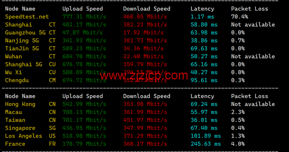JUSTG：日本软银原生 ip 线路 vps，5 折促销，500Mbps 带宽，.99/月起，解锁 Chatgpt/TikTok，简单测评