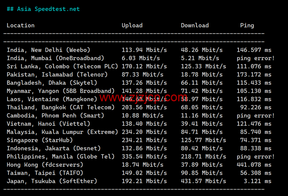JUSTG：日本软银原生 ip 线路 vps，5 折促销，500Mbps 带宽，.99/月起，解锁 Chatgpt/TikTok，简单测评