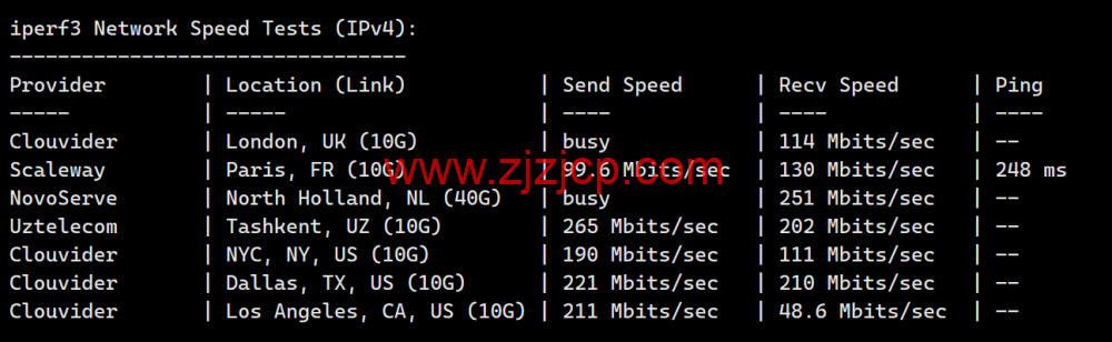 JUSTG：日本软银原生 ip 线路 vps，5 折促销，500Mbps 带宽，.99/月起，解锁 Chatgpt/TikTok，简单测评