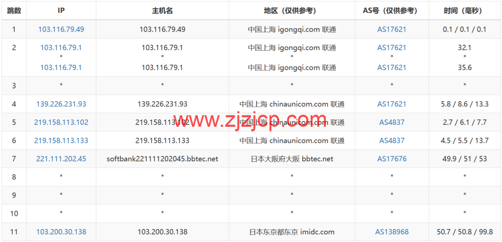 JUSTG：日本软银原生 ip 线路 vps，5 折促销，500Mbps 带宽，.99/月起，解锁 Chatgpt/TikTok，简单测评