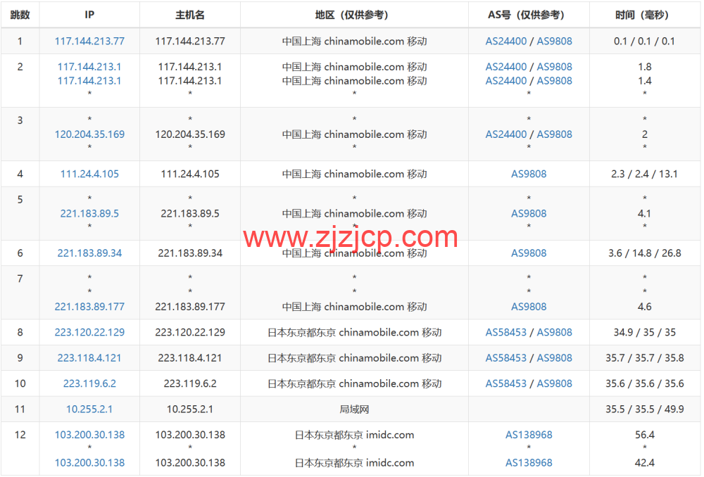 JUSTG：日本软银原生 ip 线路 vps，5 折促销，500Mbps 带宽，.99/月起，解锁 Chatgpt/TikTok，简单测评