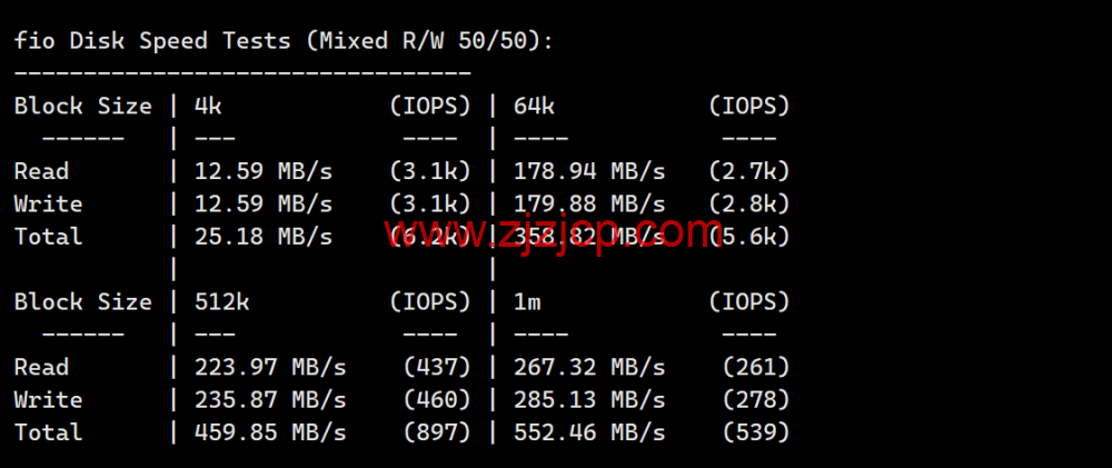 Wesbytes：马来西亚 vps，原生 ip， .99/月起，解锁 netflix/油管/chatgpt/tiktok，简单测评