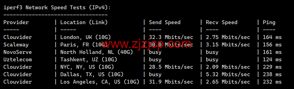 Wesbytes：马来西亚 vps，原生 ip， .99/月起，解锁 netflix/油管/chatgpt/tiktok，简单测评