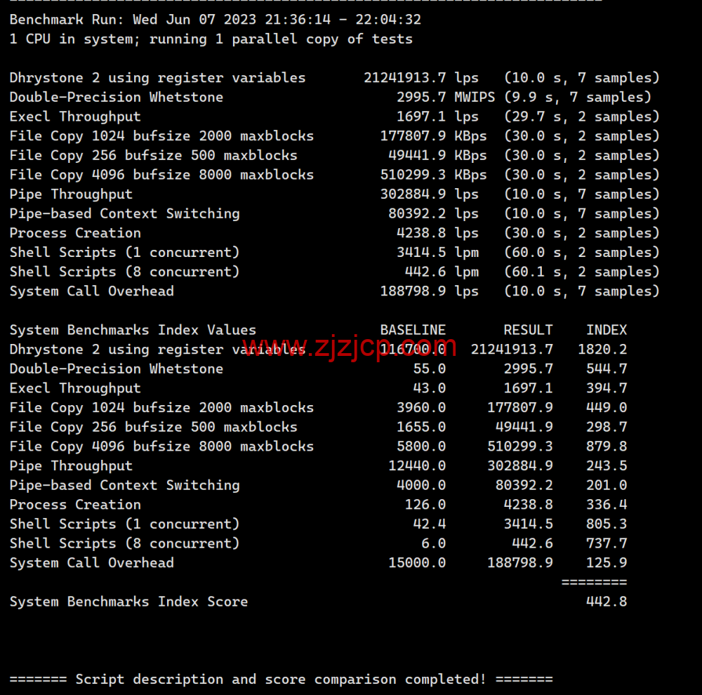 Wesbytes：马来西亚 vps，原生 ip， .99/月起，解锁 netflix/油管/chatgpt/tiktok，简单测评