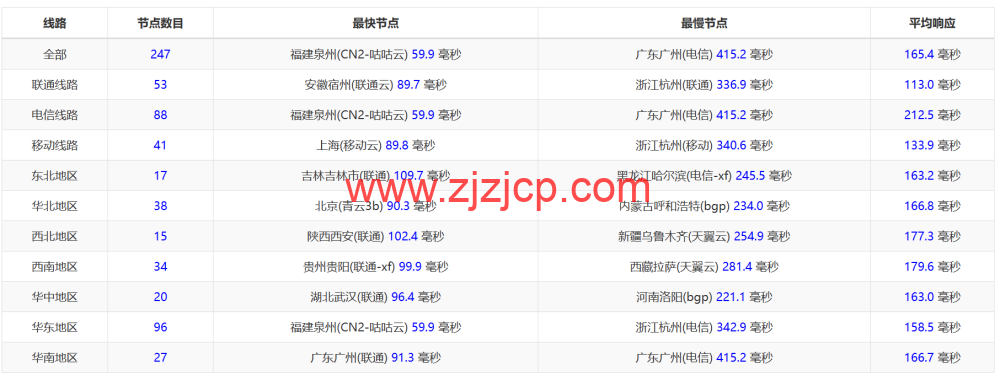 Wesbytes：马来西亚 vps，原生 ip， .99/月起，解锁 netflix/油管/chatgpt/tiktok，简单测评