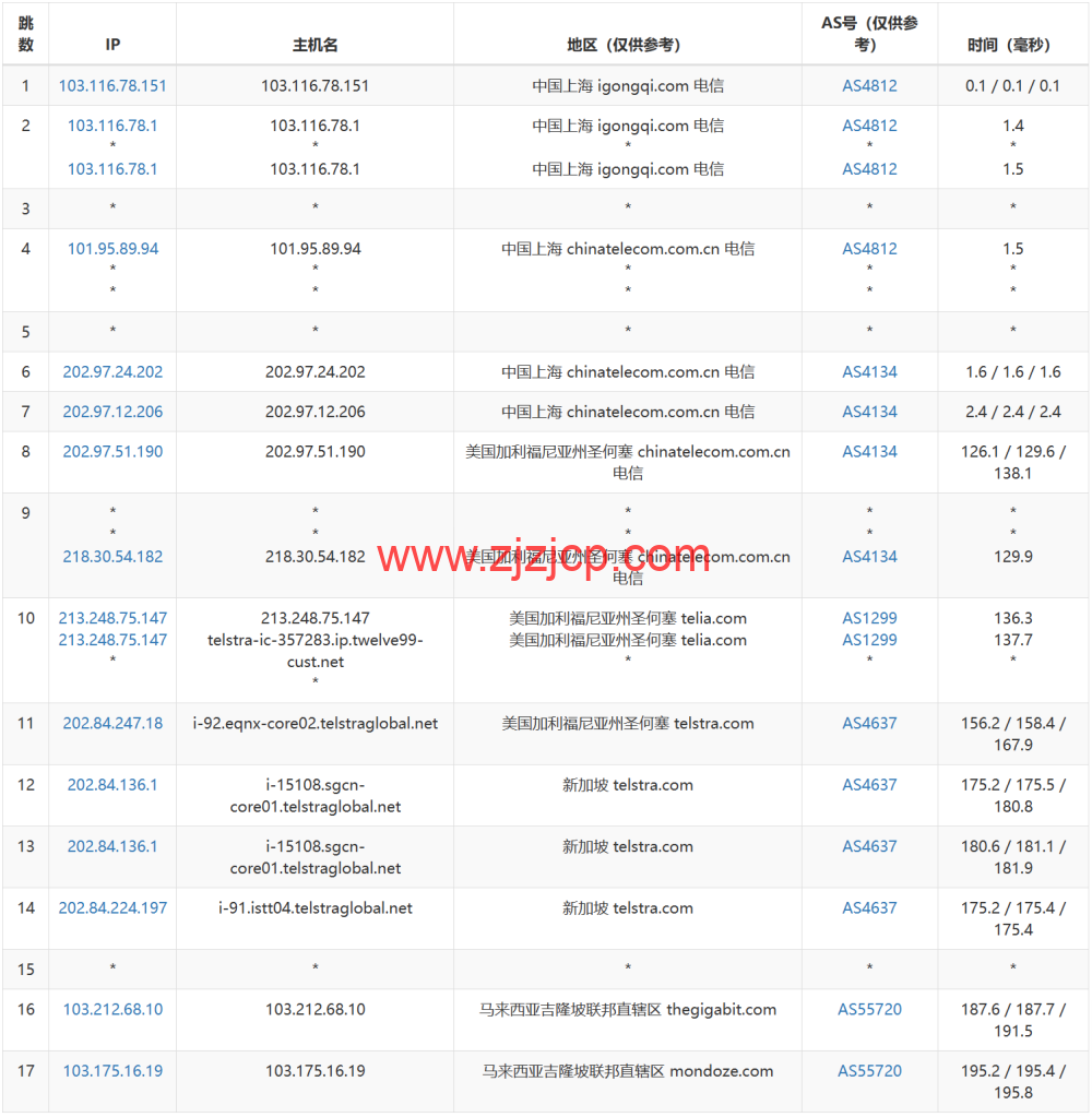 Wesbytes：马来西亚 vps，原生 ip， .99/月起，解锁 netflix/油管/chatgpt/tiktok，简单测评