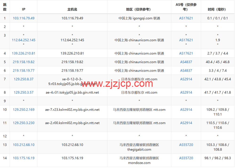 Wesbytes：马来西亚 vps，原生 ip， .99/月起，解锁 netflix/油管/chatgpt/tiktok，简单测评
