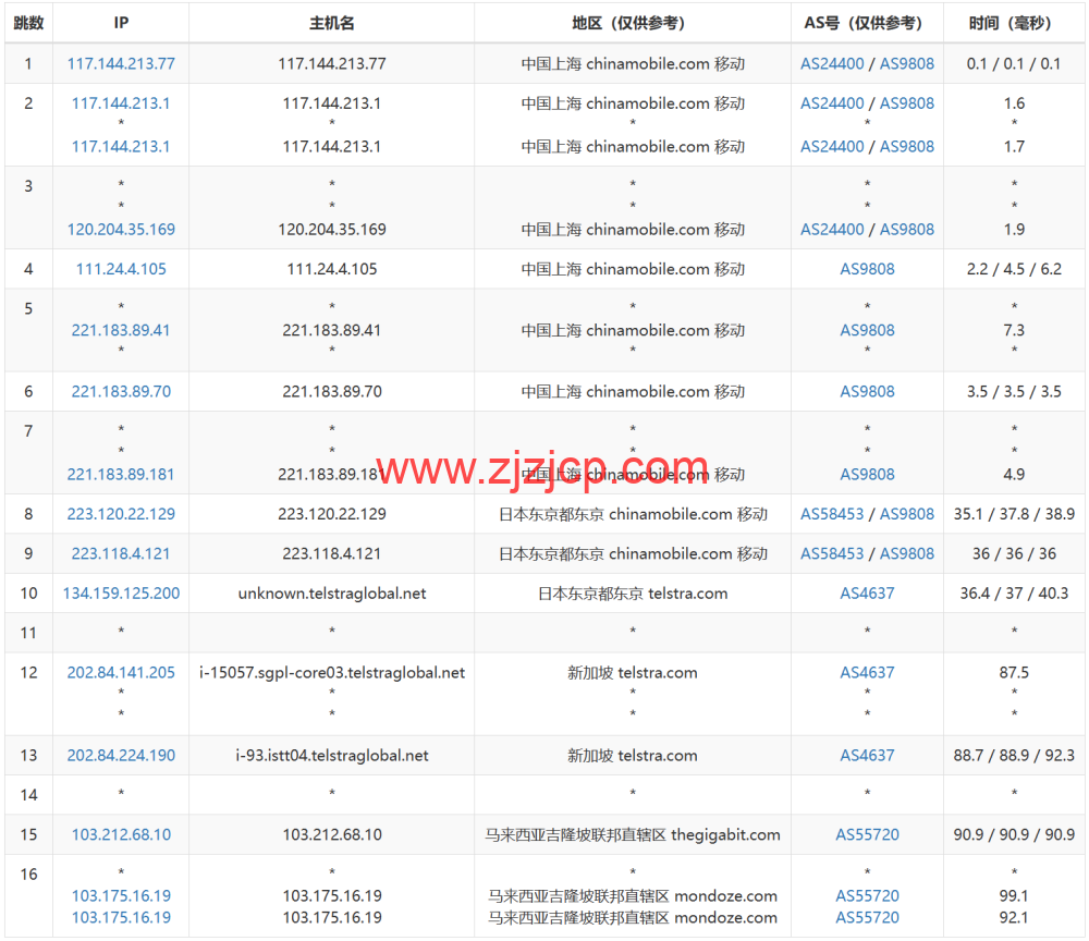 Wesbytes：马来西亚 vps，原生 ip， .99/月起，解锁 netflix/油管/chatgpt/tiktok，简单测评