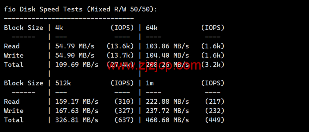 Evoxt：香港高速 1Gbps 大带宽 vps，月付.99 起，三网 cmi 线路，简单测评