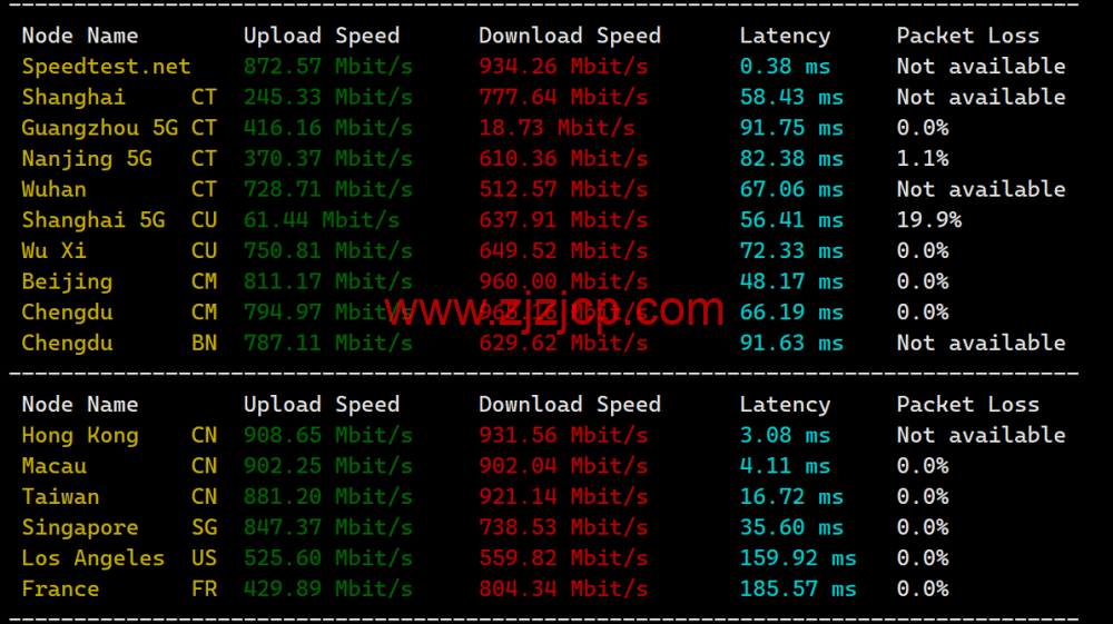 Evoxt：香港高速 1Gbps 大带宽 vps，月付.99 起，三网 cmi 线路，简单测评