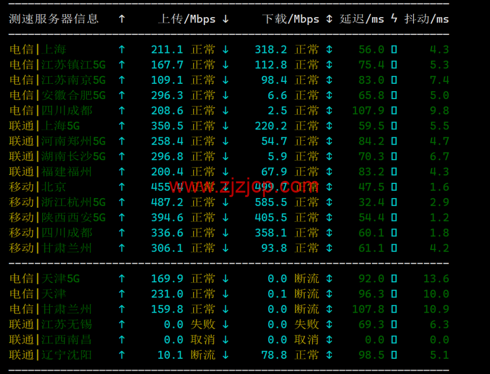 Evoxt：香港高速 1Gbps 大带宽 vps，月付.99 起，三网 cmi 线路，简单测评