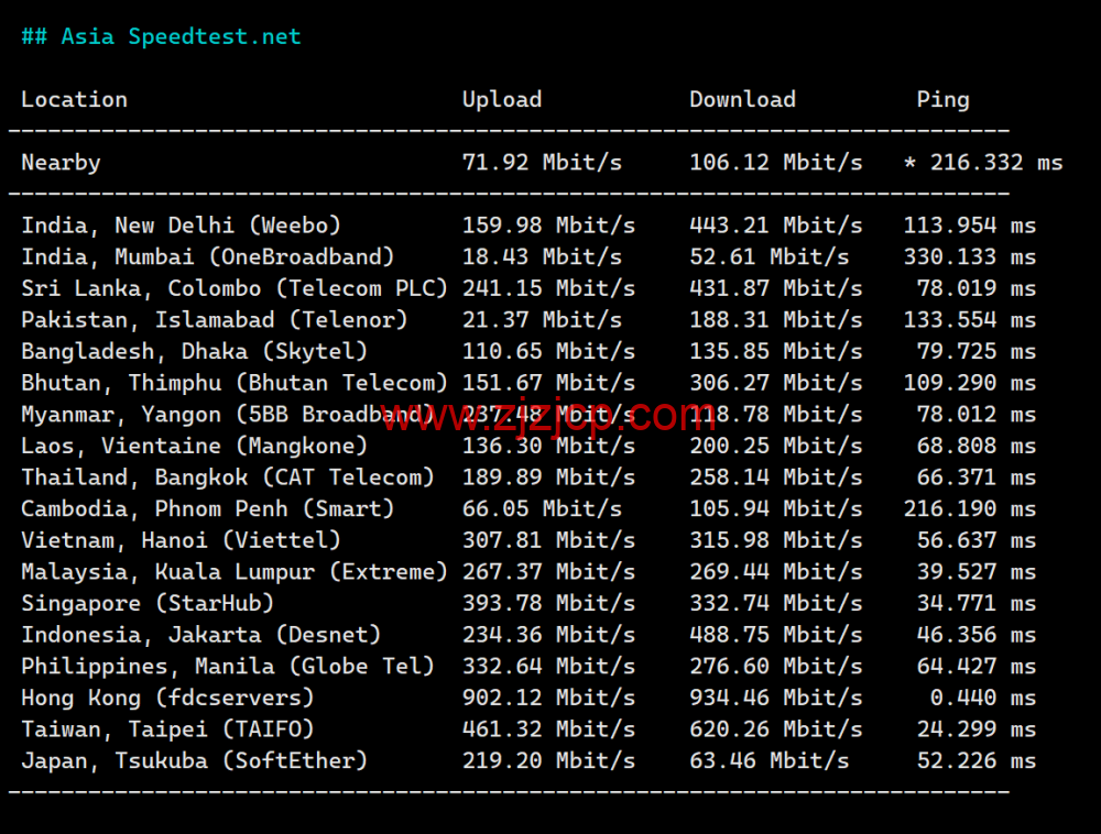 Evoxt：香港高速 1Gbps 大带宽 vps，月付.99 起，三网 cmi 线路，简单测评