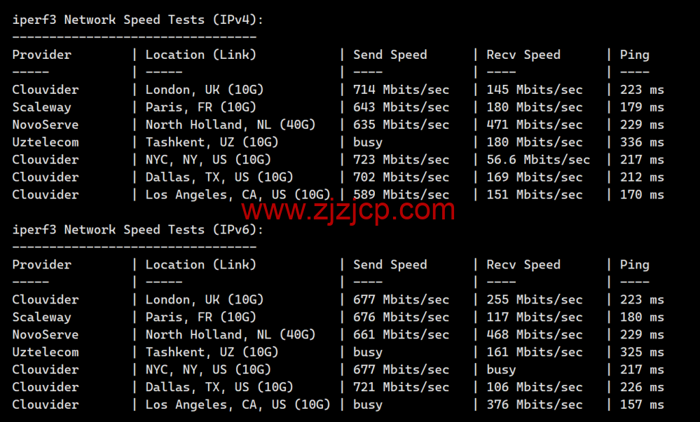Evoxt：香港高速 1Gbps 大带宽 vps，月付.99 起，三网 cmi 线路，简单测评