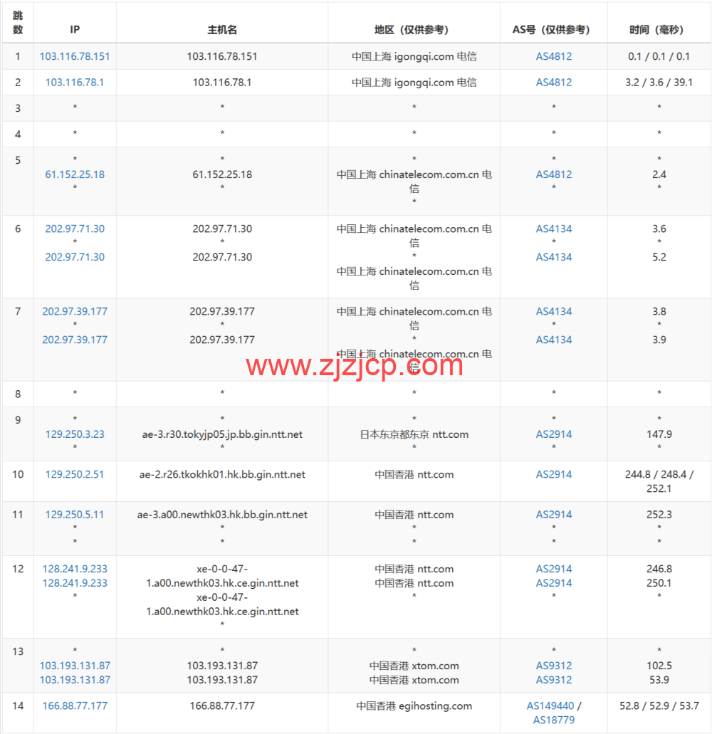 Evoxt：香港高速 1Gbps 大带宽 vps，月付.99 起，三网 cmi 线路，简单测评