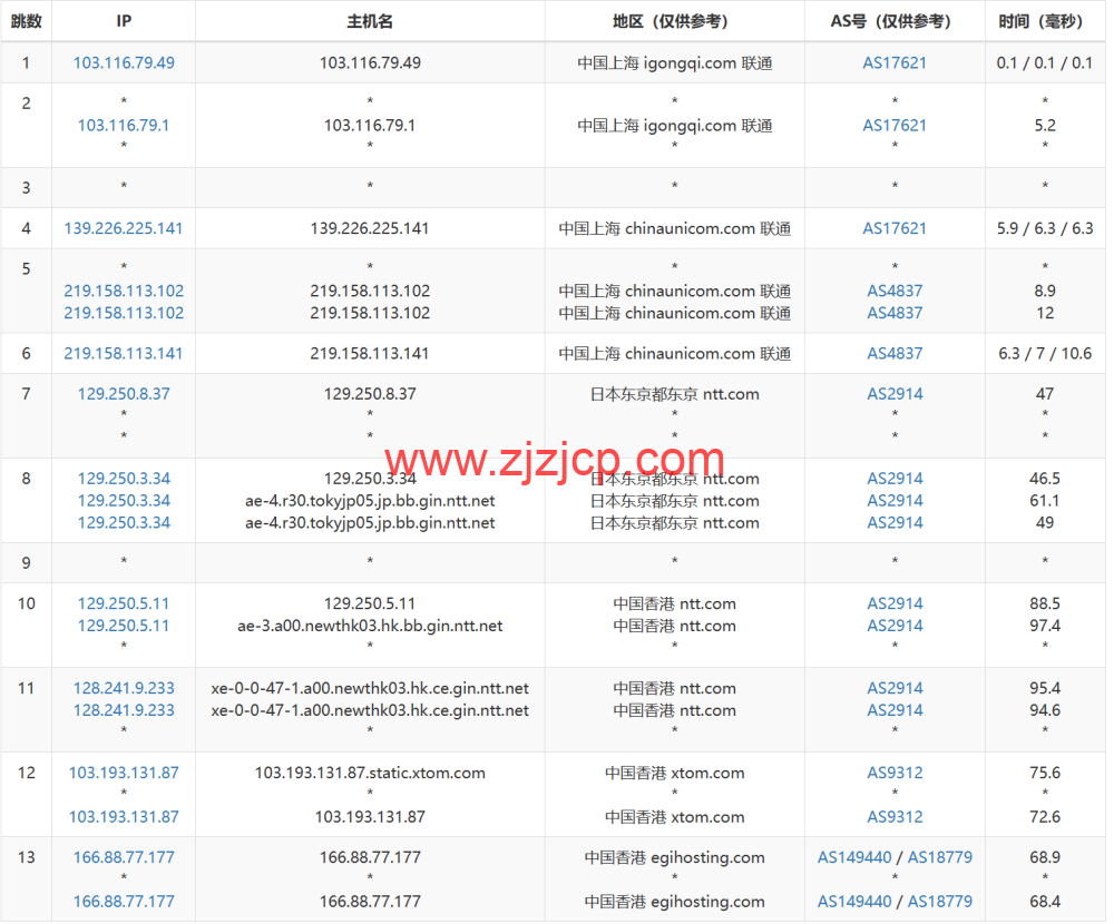 Evoxt：香港高速 1Gbps 大带宽 vps，月付.99 起，三网 cmi 线路，简单测评