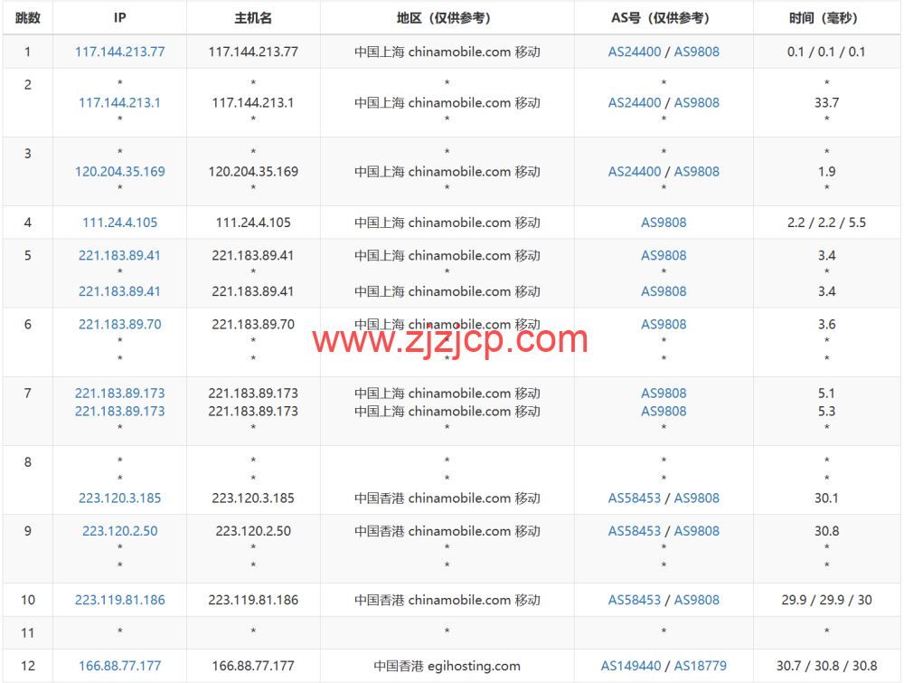 Evoxt：香港高速 1Gbps 大带宽 vps，月付.99 起，三网 cmi 线路，简单测评