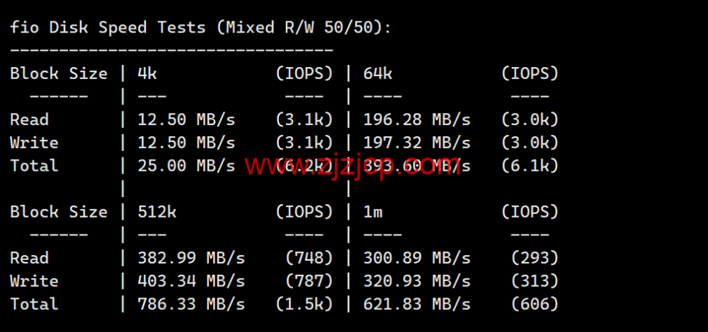 莱卡云：韩国 CN2 线路 vps，50 元/月起，原生 ip，支持 ChatGPT/tiktok，附简单测评