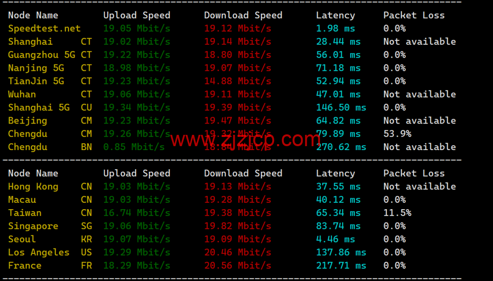 莱卡云：韩国 CN2 线路 vps，50 元/月起，原生 ip，支持 ChatGPT/tiktok，附简单测评