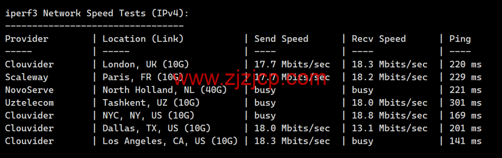 莱卡云：韩国 CN2 线路 vps，50 元/月起，原生 ip，支持 ChatGPT/tiktok，附简单测评