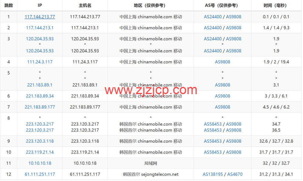 莱卡云：韩国 CN2 线路 vps，50 元/月起，原生 ip，支持 ChatGPT/tiktok，附简单测评