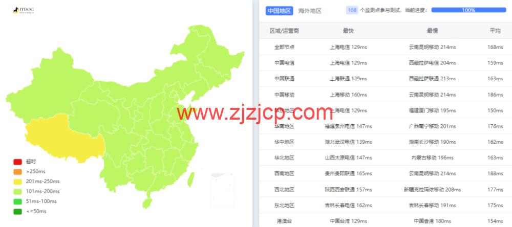 刺激云：美国 VPS，2 核/2G/20M 独享，CN2 GIA 线路，19.9 元/月，附简单测评