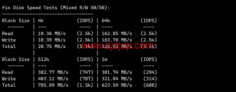 米上云：美国 cn2 线路 vps，75 折优惠，三网回程 cn2 gia 线路，原生 IP，21.75 元/月起，解锁奈飞/TikTok/ChatGPT