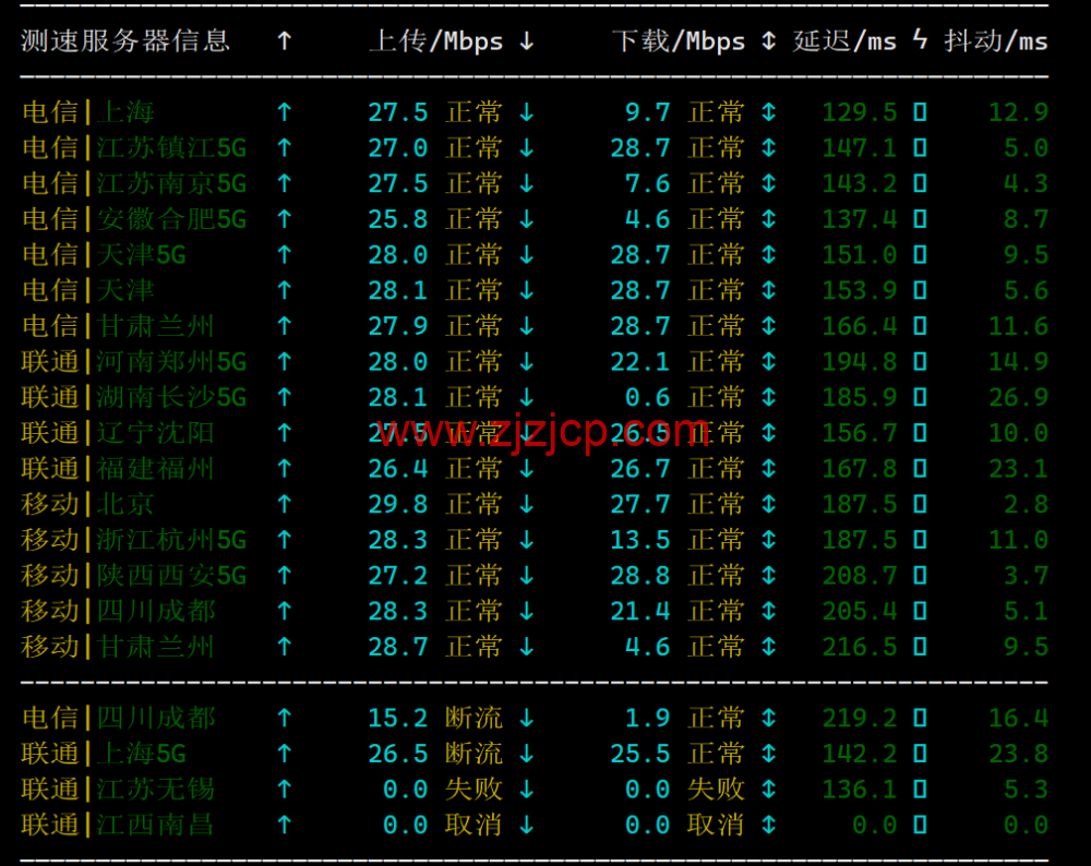 米上云：美国 cn2 线路 vps，75 折优惠，三网回程 cn2 gia 线路，原生 IP，21.75 元/月起，解锁奈飞/TikTok/ChatGPT