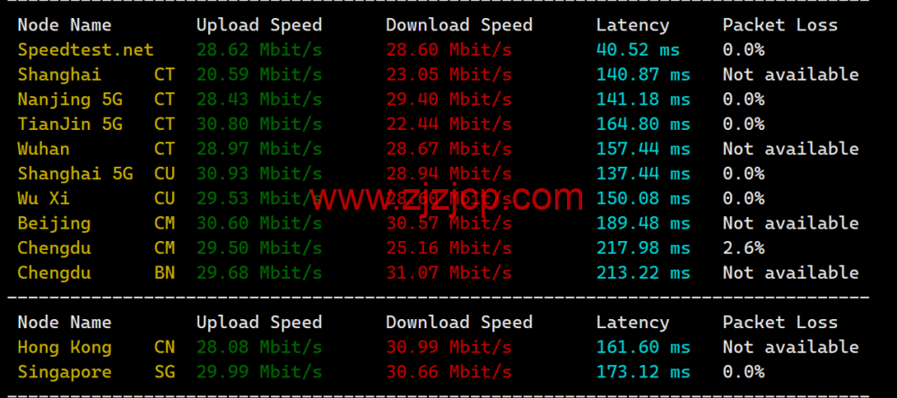米上云：美国 cn2 线路 vps，75 折优惠，三网回程 cn2 gia 线路，原生 IP，21.75 元/月起，解锁奈飞/TikTok/ChatGPT