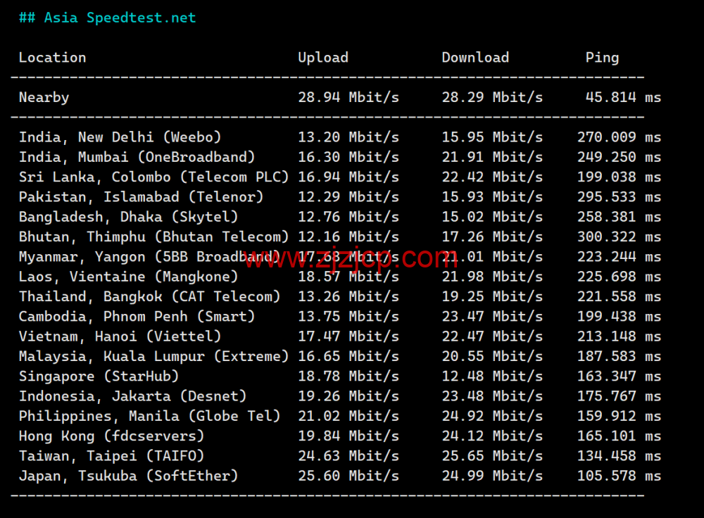 米上云：美国 cn2 线路 vps，75 折优惠，三网回程 cn2 gia 线路，原生 IP，21.75 元/月起，解锁奈飞/TikTok/ChatGPT