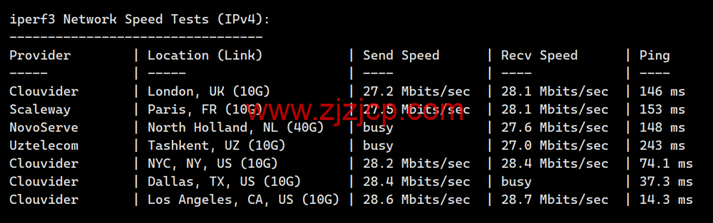 米上云：美国 cn2 线路 vps，75 折优惠，三网回程 cn2 gia 线路，原生 IP，21.75 元/月起，解锁奈飞/TikTok/ChatGPT