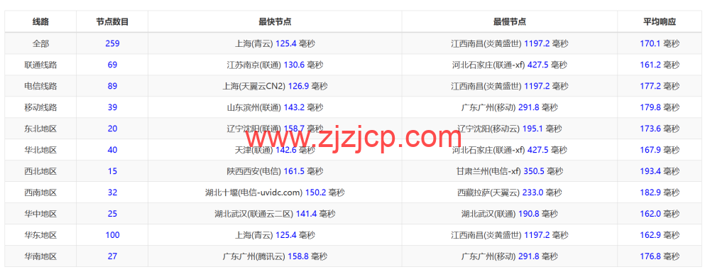 米上云：美国 cn2 线路 vps，75 折优惠，三网回程 cn2 gia 线路，原生 IP，21.75 元/月起，解锁奈飞/TikTok/ChatGPT