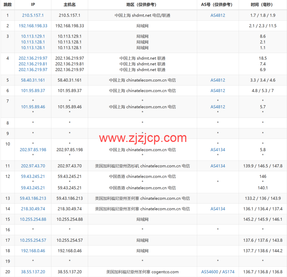 米上云：美国 cn2 线路 vps，75 折优惠，三网回程 cn2 gia 线路，原生 IP，21.75 元/月起，解锁奈飞/TikTok/ChatGPT