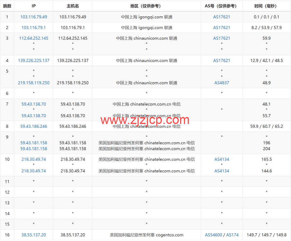 米上云：美国 cn2 线路 vps，75 折优惠，三网回程 cn2 gia 线路，原生 IP，21.75 元/月起，解锁奈飞/TikTok/ChatGPT