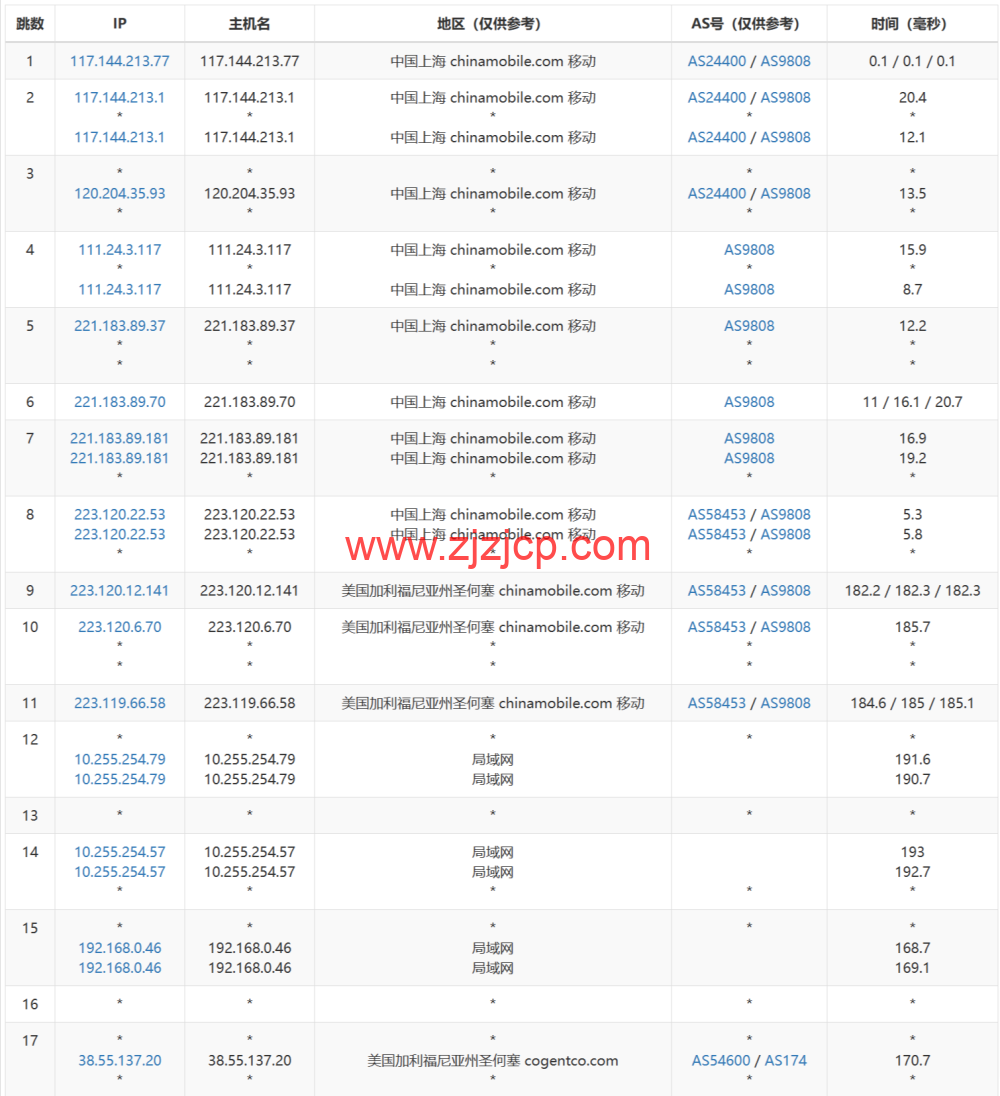 米上云：美国 cn2 线路 vps，75 折优惠，三网回程 cn2 gia 线路，原生 IP，21.75 元/月起，解锁奈飞/TikTok/ChatGPT
