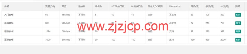 天御云 CDN 加速防护：香港免备案 CDN-海外高防 CDN 加速价格，仅 36 元/月起，T 级分布式 DDoS 清洗