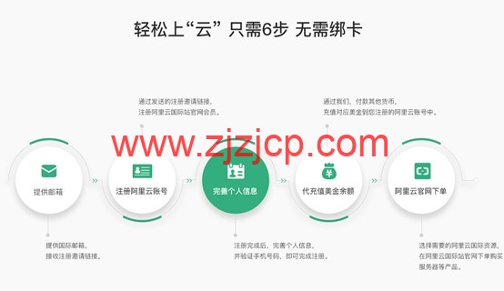 翼龙云：开通阿里云国际版账号注册教程，无需 paypal 信用卡即可充值购买服务器