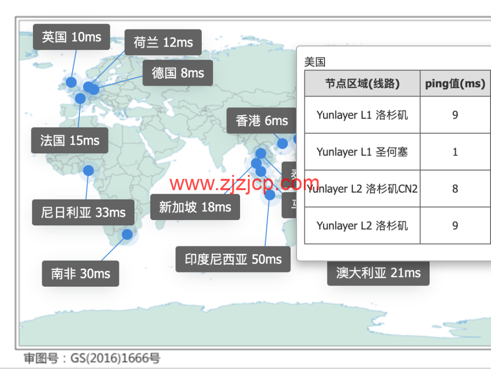 YunLayer：边缘 CDN 免费使用，降低网站全球所有国家访问延迟 50ms 以内