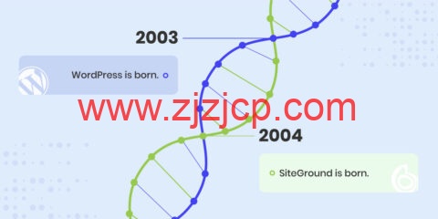 #即将结束#SiteGround：19 周年庆特别优惠，外贸主机/WordPress 主机，年付低至$23.88，月付$1.99 起