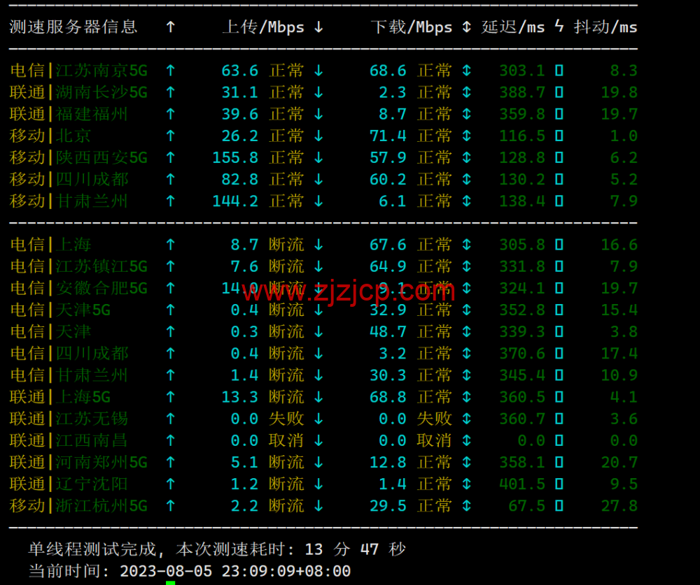 JustHost：新加坡 VPS，200Mbps 不限流量 vps，月付 1.73 美元起，简单测评