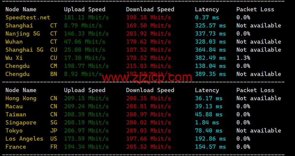 JustHost：新加坡 VPS，200Mbps 不限流量 vps，月付 1.73 美元起，简单测评