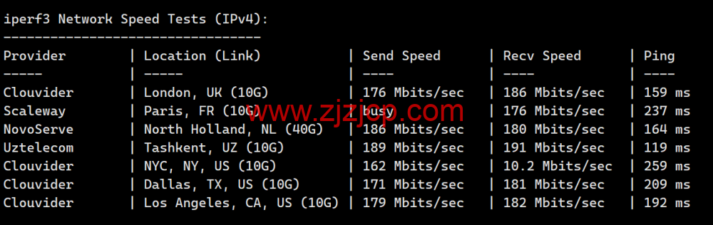 JustHost：新加坡 VPS，200Mbps 不限流量 vps，月付 1.73 美元起，简单测评