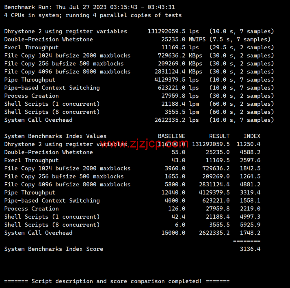 JustHost：新加坡 VPS，200Mbps 不限流量 vps，月付 1.73 美元起，简单测评