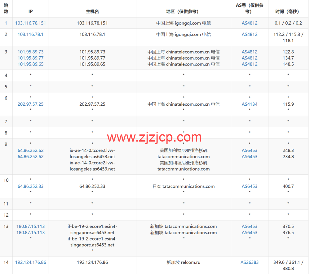 JustHost：新加坡 VPS，200Mbps 不限流量 vps，月付 1.73 美元起，简单测评
